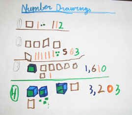 Year 3 number drawing